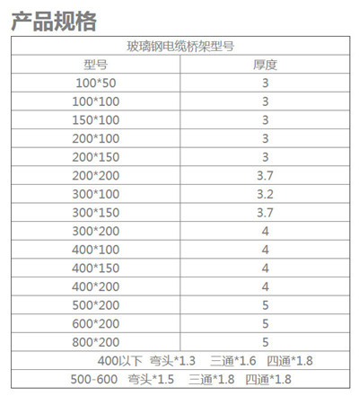 玻璃鋼電纜橋架型號(hào)
