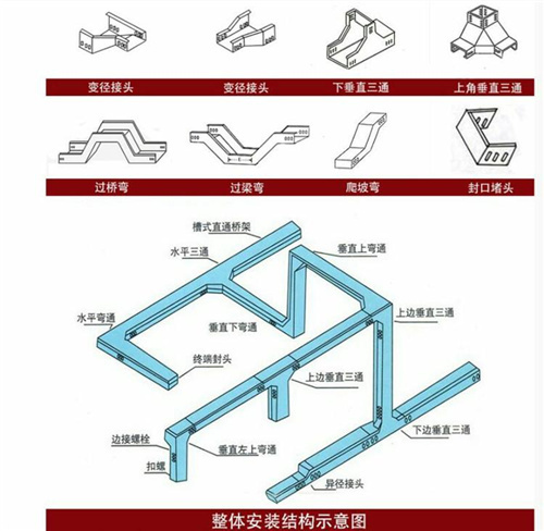 玻璃鋼橋架安裝