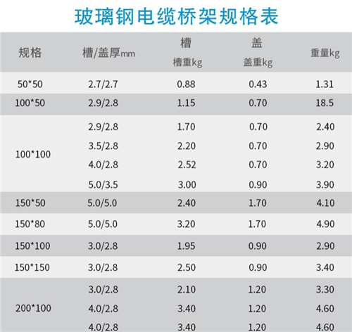 玻璃鋼電纜橋架規(guī)格型號