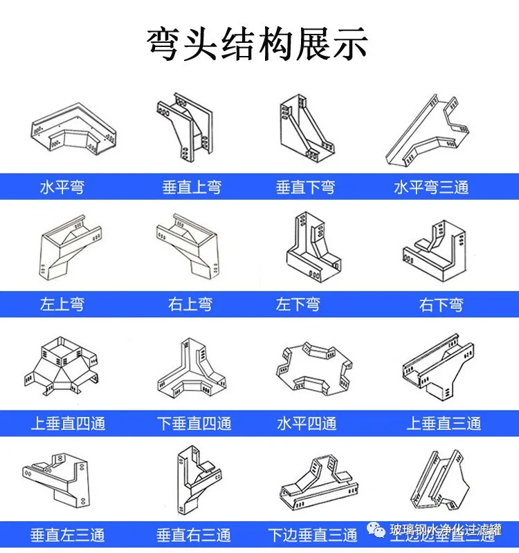 玻璃鋼電纜線草規(guī)格
