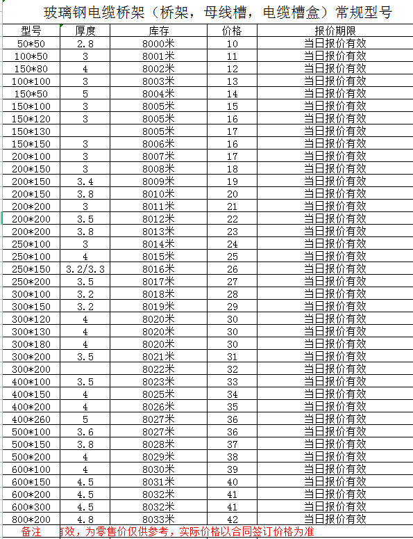 玻璃鋼電纜橋架價(jià)格一覽表
