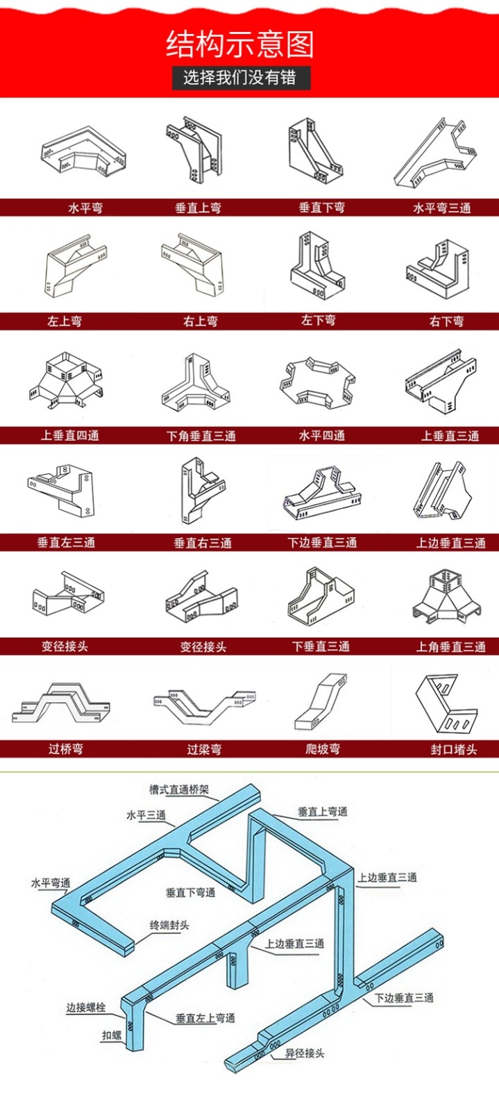防腐玻璃鋼電纜橋架廠家現(xiàn)貨批發(fā)