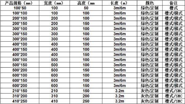 玻璃鋼槽式橋架規(guī)格